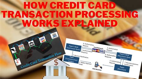 Image result for Credit Card Processing Cycle