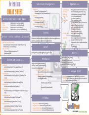 Image result for Selenium WebDriver Cheat Sheet