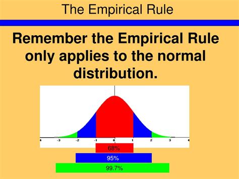 Image result for Empirical Normal Distribution