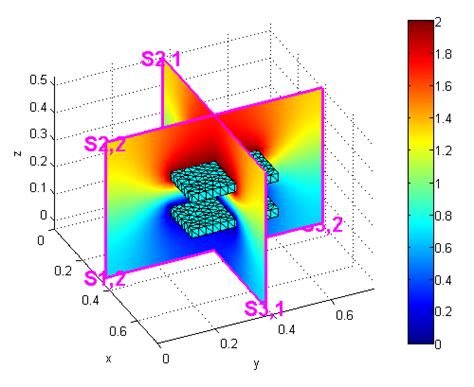 Toradh íomhá ar MATLAB 3D Matrix Surface Area Slice