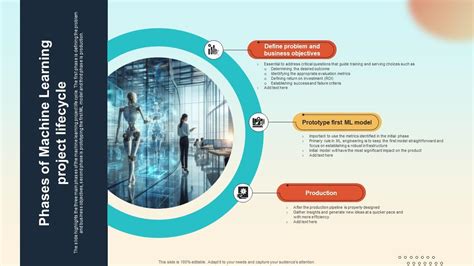 Machine Learning Project Life Cycle ಗಾಗಿ ಇಮೇಜ್ ಫಲಿತಾಂಶ