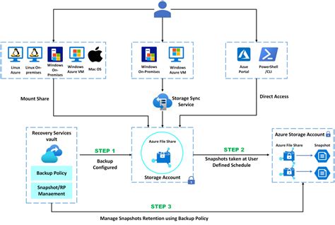 Toradh íomhá ar Backup to Server Setup Process