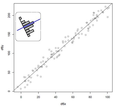Image result for Histogram Scatter Plot INR Ggplot2