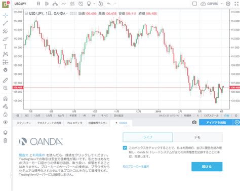 OANDA FX に対する画像結果