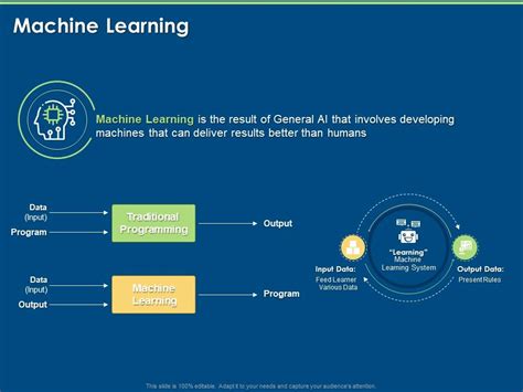 Image result for Machine Learning Implementation Code
