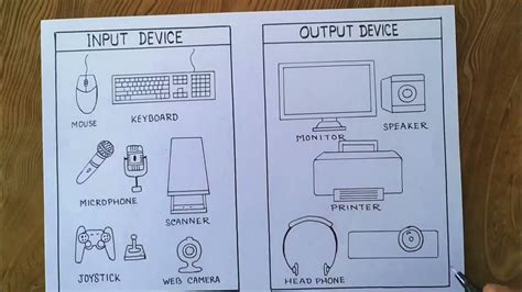 Image result for Input and Output Devices Drawing