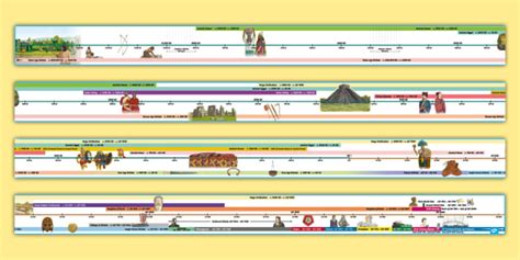 Image result for World History Timeline