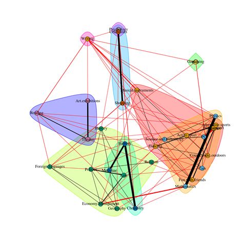 Image result for Network Analysis Graph