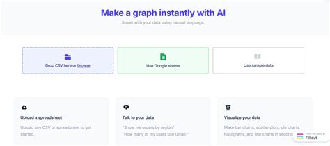 Image result for Google AI Graph