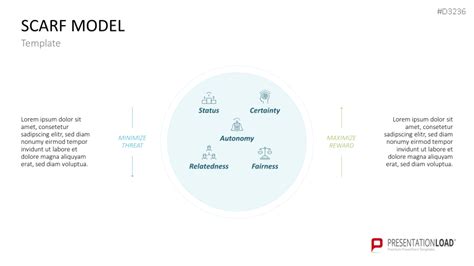 Scarf Model に対する画像結果