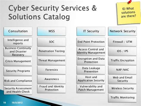 Image result for Security Examples Information Technology