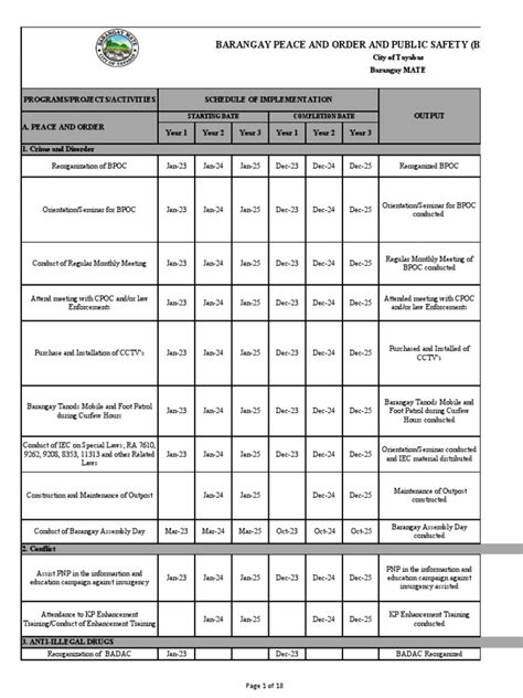 Afbeeldingsresultaten voor Bpops Plan of Action Sample