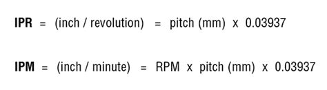 Image result for Tapping Speed Chart