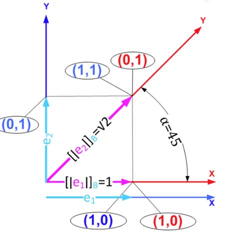 Tensor vs Matrix に対する画像結果