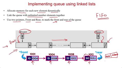Image result for Linked List Queue
