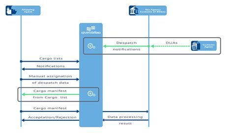 Loading. List に対する画像結果