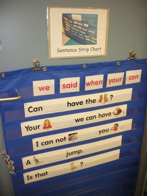 Sentence Structure Examples with Sentnce Strip に対する画像結果