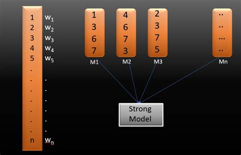 Gradient Boosting Algo Icon に対する画像結果