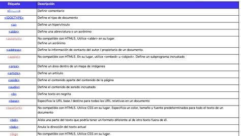 Image result for Basicos De HTML Y CSS