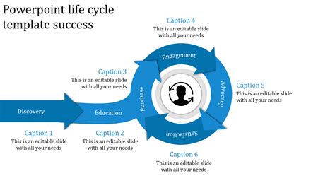 Image result for Life Cycle PowerPoint Background