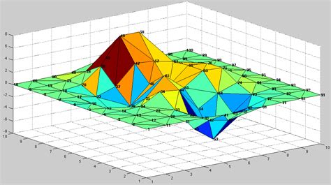 MATLAB Moving 3D Plot కోసం చిత్ర ఫలితం