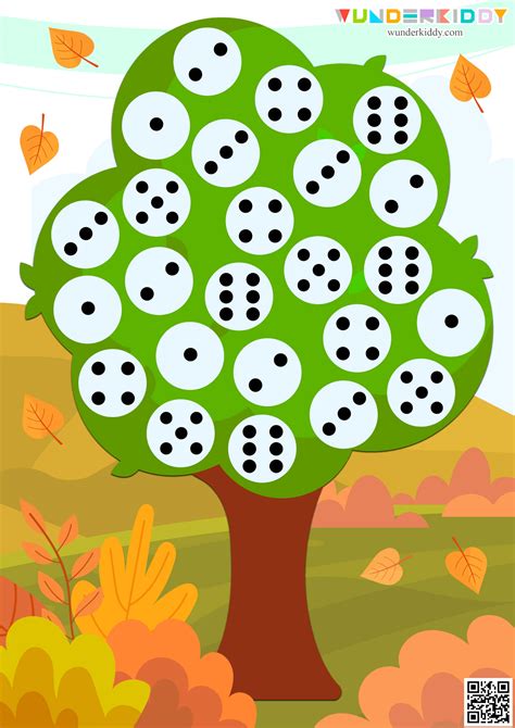 Toradh íomhá ar Apple Memory Map