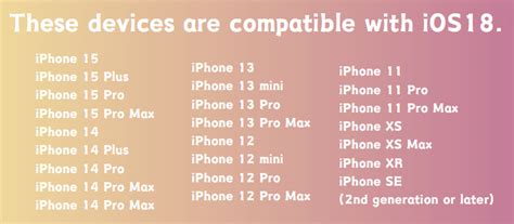 Image result for iOS 18 Support Chart
