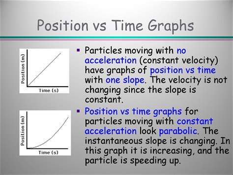 Image result for Position Graph of Increasing Acceleration