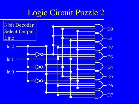 State Diagram Logic Circuits に対する画像結果