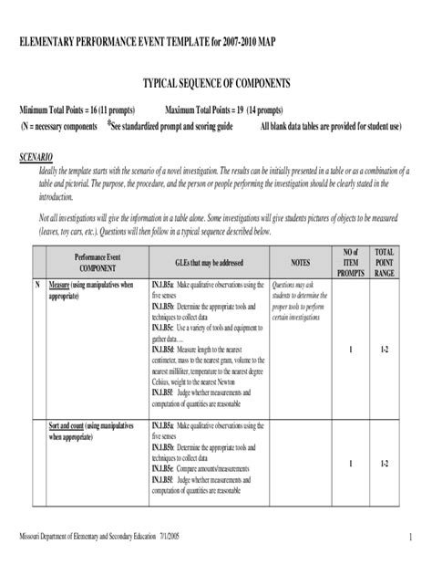 Afbeeldingsresultaten voor Elementary Performance Data