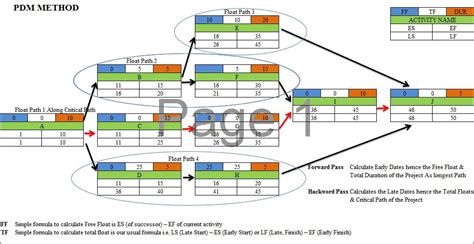 Image result for PDM Project Management