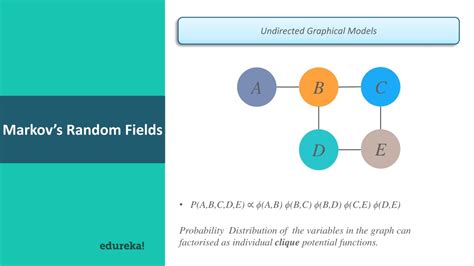 Image result for Undirected Graphical Models