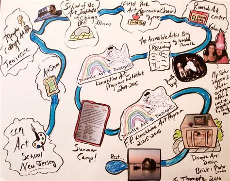 Toradh íomhá ar Vision LifeMap