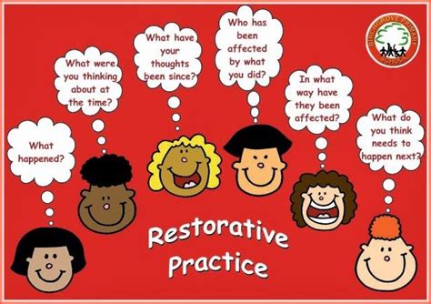 Image result for Restorative Practices Visuals Classroom