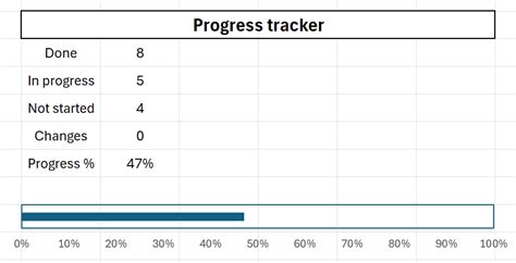 Image result for Project Progress Bar
