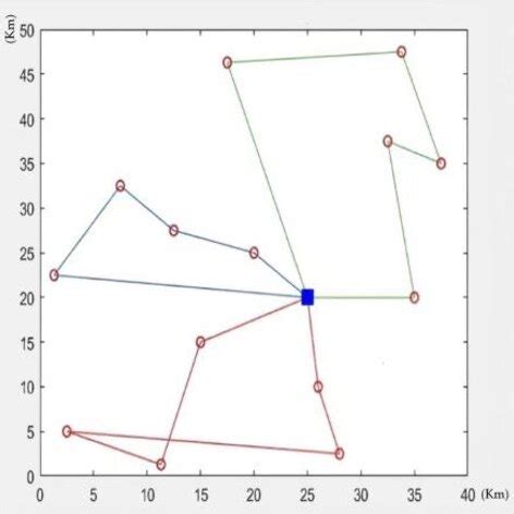 Genetic Algorithm Vs. Traditional Algorithm に対する画像結果