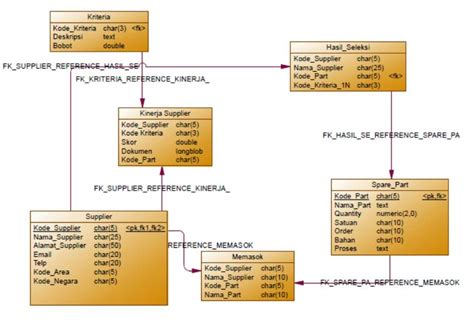 Image result for Database Table Structure Diagram