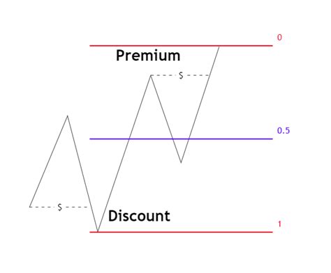 Image result for ICT PD Array Matrix
