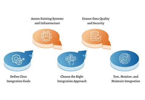 Image result for Achievion Solutions Enterprise Integration