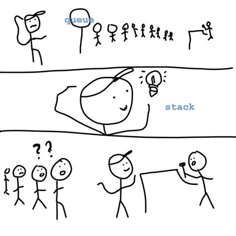 Image result for Data Structure Meme