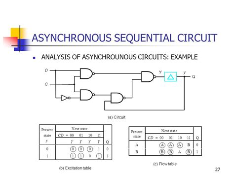Toradh íomhá ar Difference Between Synchronous and Asynchronous Sequential Circuits