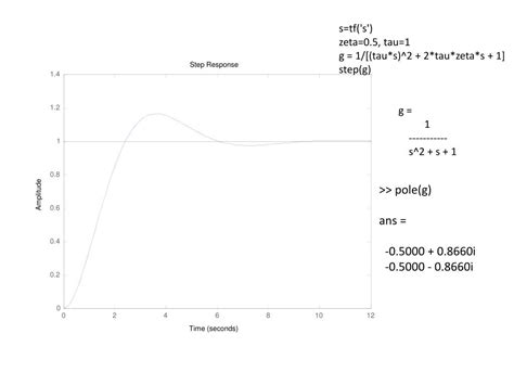 Image result for First Order Transfer Function Formula