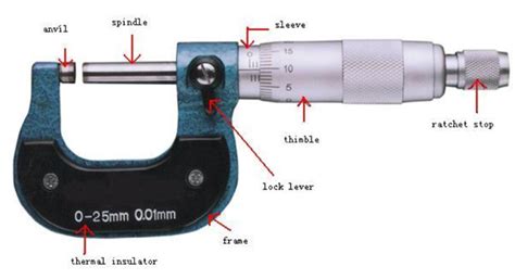 Toradh íomhá ar Using an Outside Micrometer