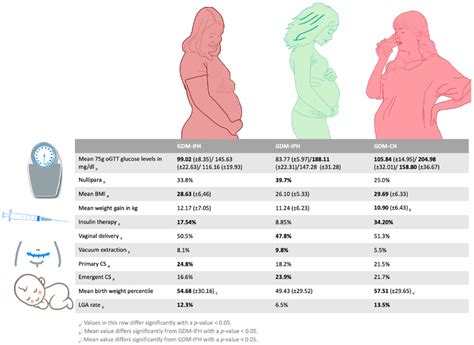 Gestational Diabetes Readings Chart に対する画像結果