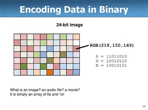 Afbeeldingsresultaten voor Digital Video Encoding Binary