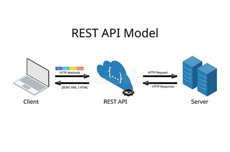 Toradh íomhá ar REST API Modelling