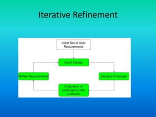 Iterative Approach to Requirements Refinement に対する画像結果