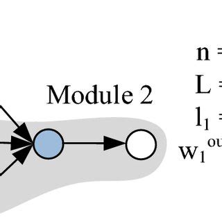 Toradh íomhá ar Modularity Graph Theory