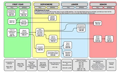 Image result for Computer Science Diagram