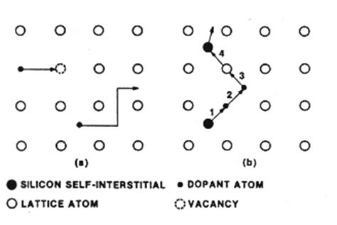 Image result for Atom Diffusion